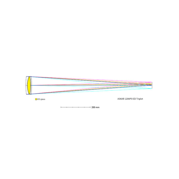 Lunette apochromatique Askar AP 120/840 Triplet OTA