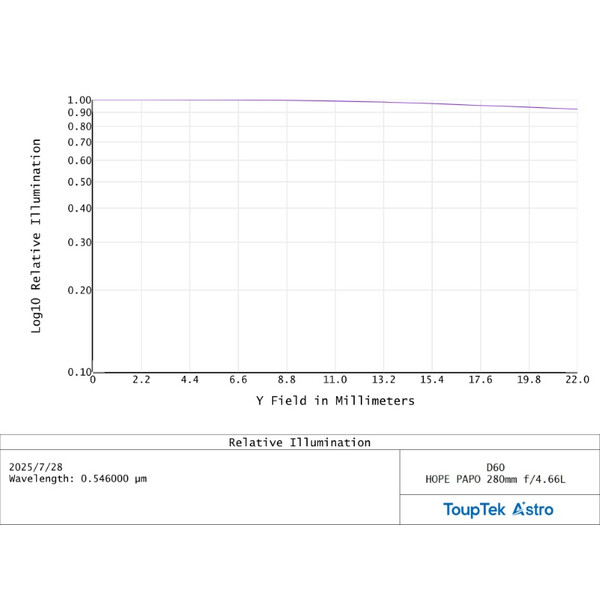 ToupTek Apochromatischer Refraktor HOPE D60 60/280 f/4.66