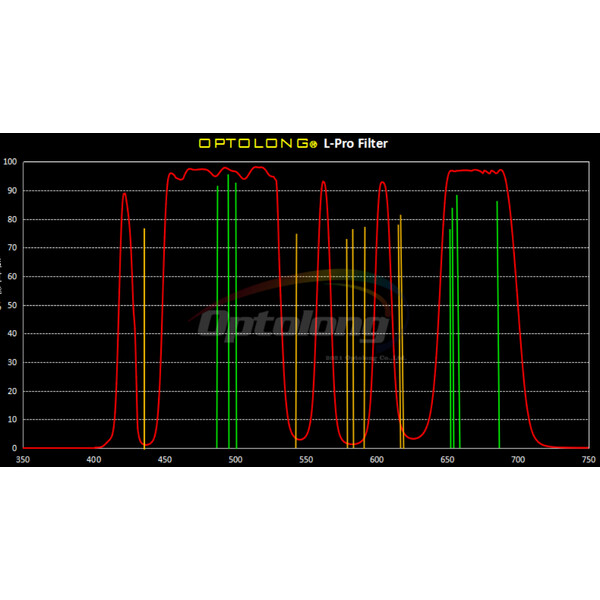Filtre Optolong L-Pro Clip Nikon Z