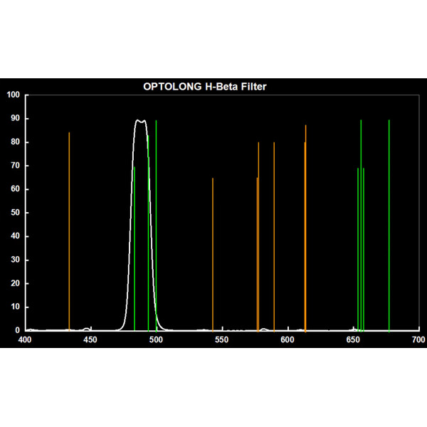 Filtre Optolong H-Beta 12nm 1,25"