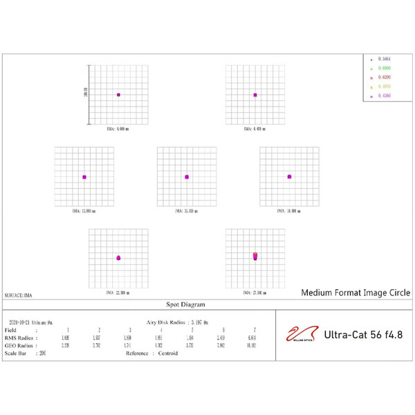 William Optics Apochromatischer Refraktor AP 56/269 UltraCat 56 WIFD