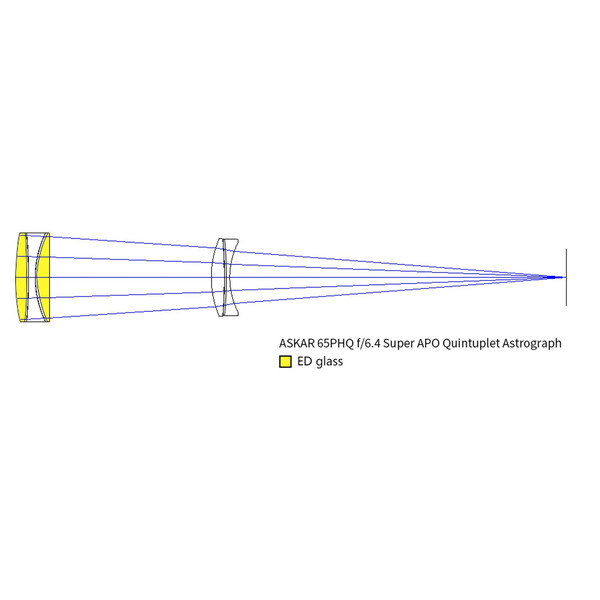 Lunette apochromatique Askar AP 65/416 65PHQ OTA