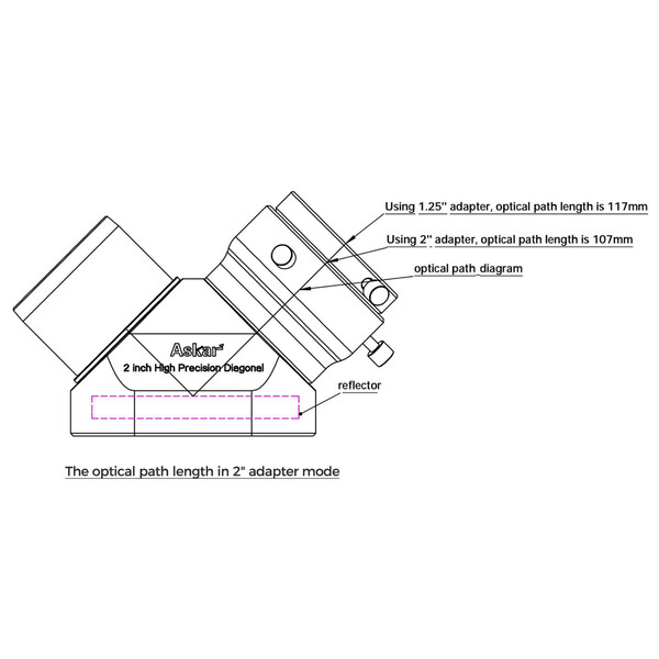 Askar Zenitspiegel 90° 2"