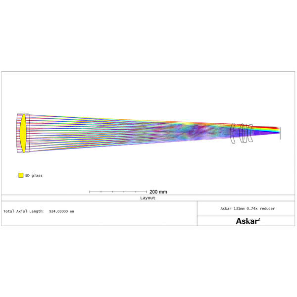Askar Réducteur 0,74x