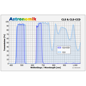 Astronomik Filter CLS CCD 50x50mm ungefasst