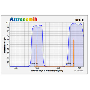 Astronomik Filtre UHC-E 50x50 mm non monté