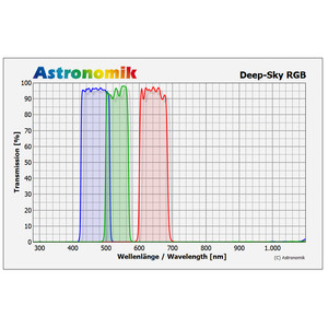 Astronomik DeepSky RGB Filtersatz 50x50mm ungefasst