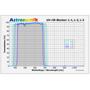 Astronomik Filtre bloquant Luminance UV-IR- L-2 50x50 mm non monté