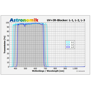 Astronomik Luminanz UV-IR-Blockfilter L-1 50x50mm ungefasst