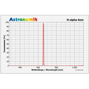 Astronomik Filtre CCD H-alpha 6nm 50 x 50 mm non monté