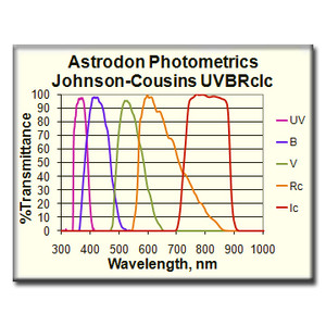 Astrodon UVBRI UV-Filter photometrisch 31mm