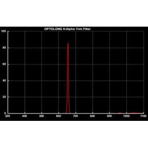 Optolong Filtre en monture Clip pour Canon EOS APS-C H-Alpha