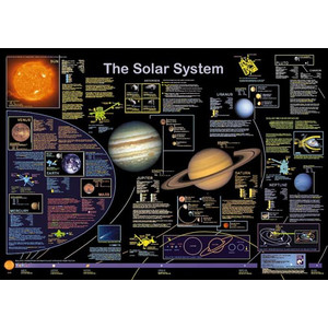 Affiche Planet Poster Editions The Solar System