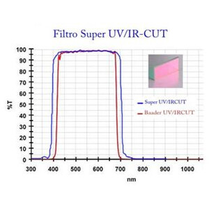 Nikon Kamera D5600a UV/IR-Cut