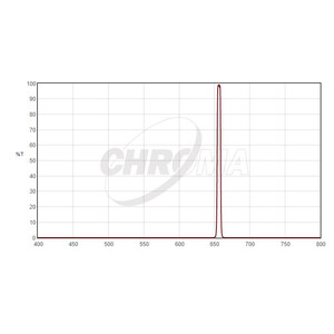 Filtre Chroma H-Alpha 1,25", 5nm