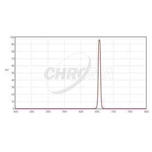 Filtre Chroma H-Alpha 8nm 2"