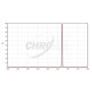 Filtre Chroma SII 5nm 2"