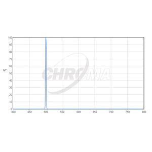 Filtre Chroma OIII 1,25", 3nm