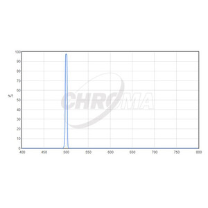 Filtre Chroma OIII 5nm 2"