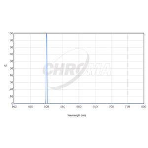 Chroma Filter OIII 36mm ungefasst, 3nm