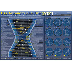 Astronomie-Verlag Poster Das Astronomische Jahr 2021