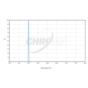 Filtre Chroma OIII 31mm ungefasst (3nm)