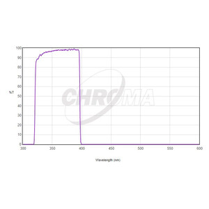 Filtre Chroma U-Bessel 2"