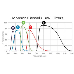 Filtre Andover Johnson R 1,25"