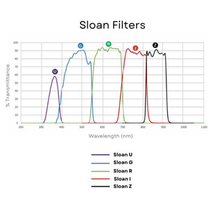 Filtre Andover Sloan R 50mm gefasst