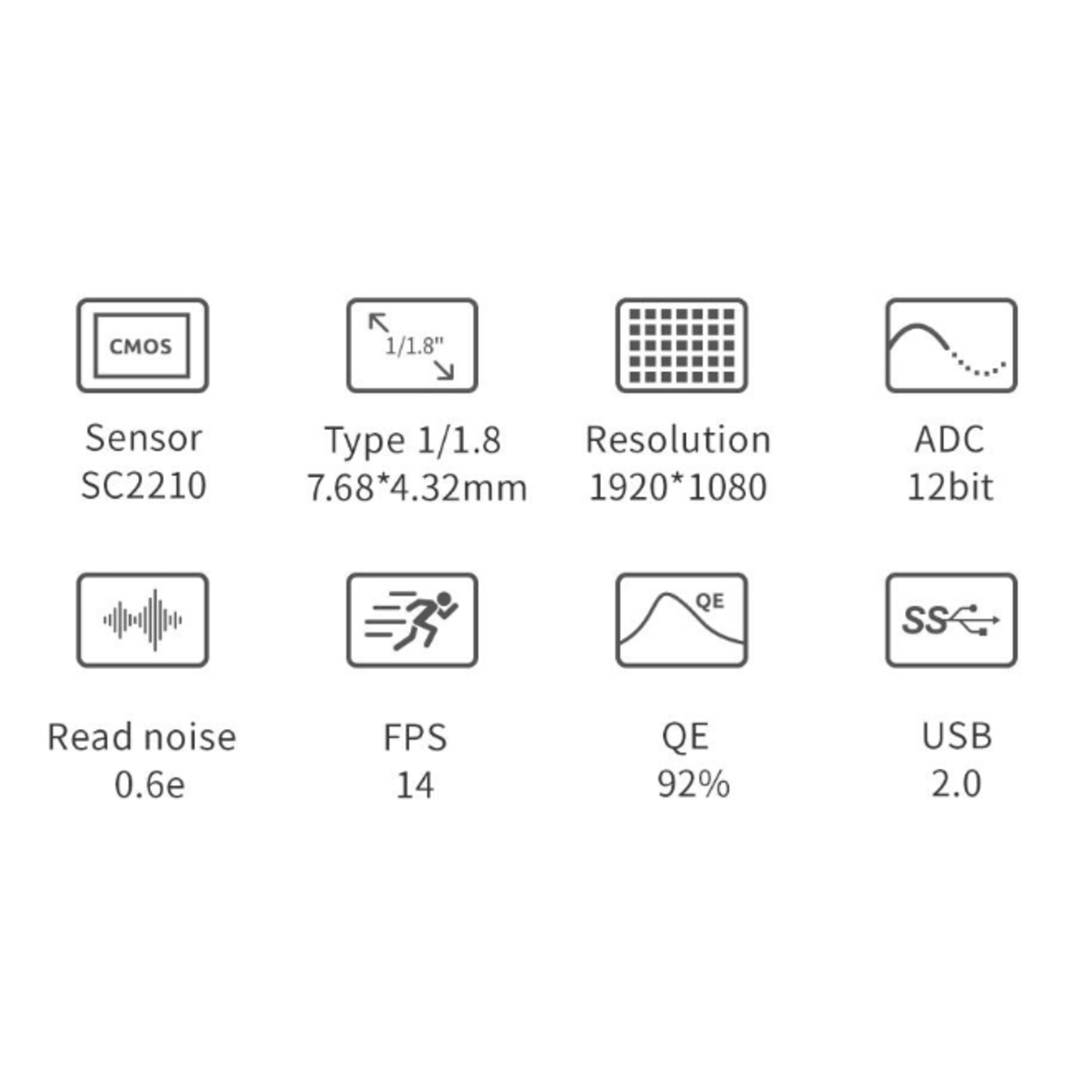 ZWO Kamera ASI 220 MM Mini Mono