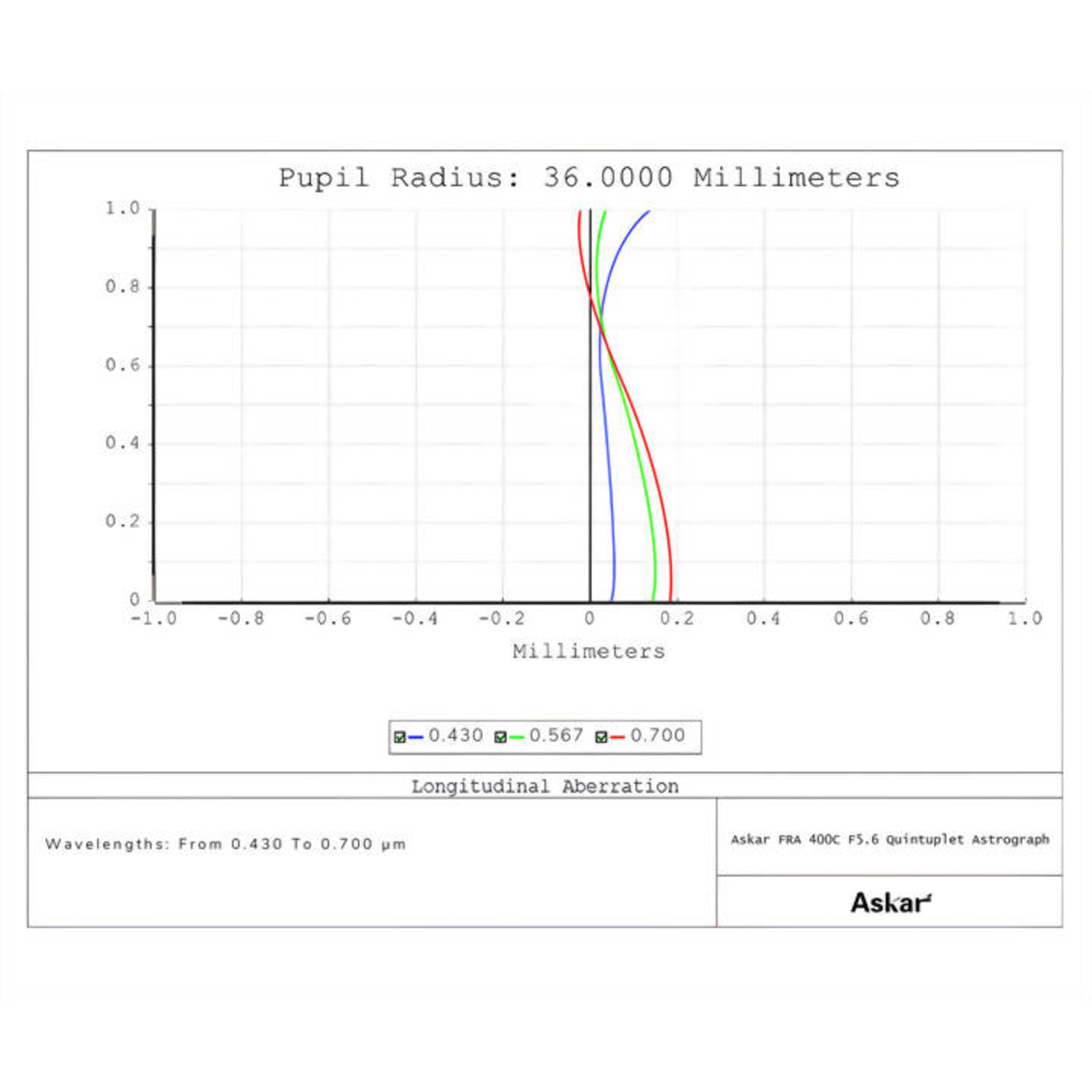 Askar Askar Apochromatischer Refraktor AP 72/400 FRA400C Astrograph