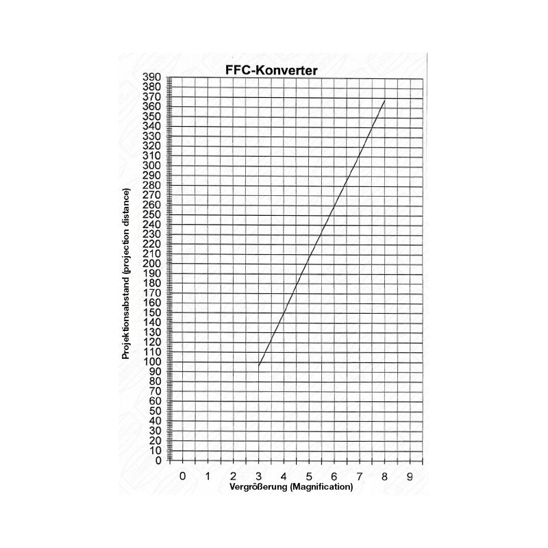 Lentille de Barlow Baader Fluorit Flatfield Converter (FFC) 2"/T2