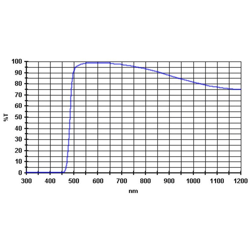 Filtre Baader 495nm 2"