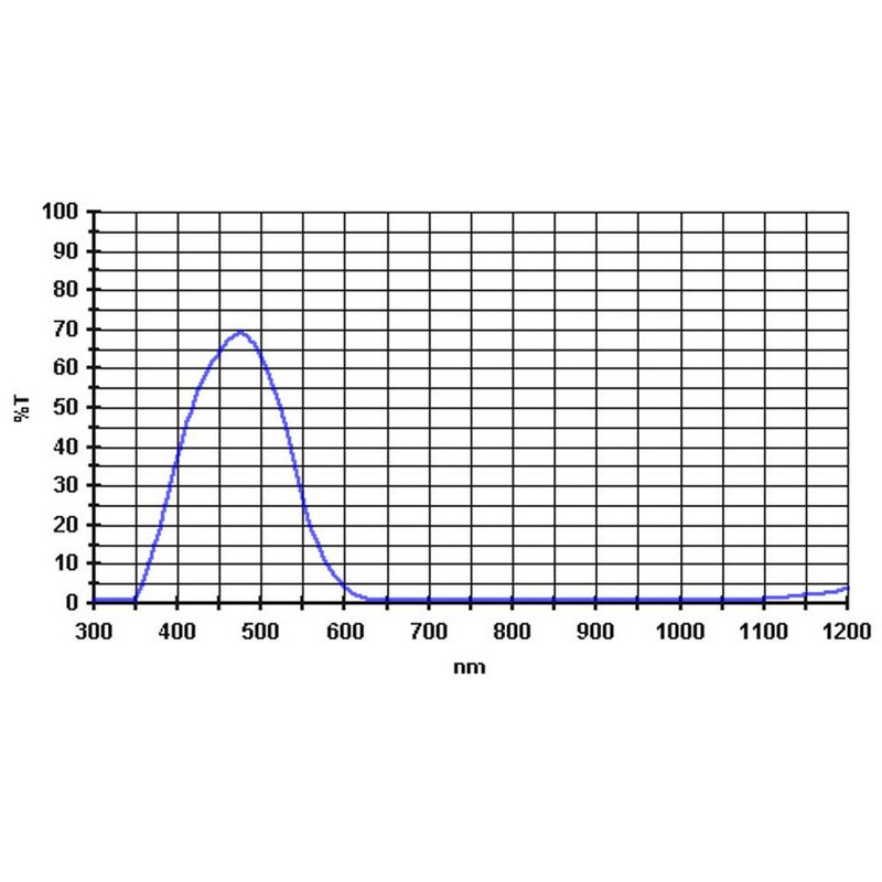 Baader Filter 470nm 1,25"