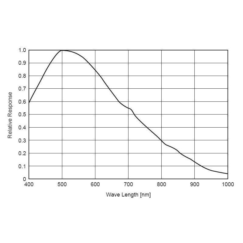 Starlight Xpress SXVF-H5 CCD-Kamera mono
