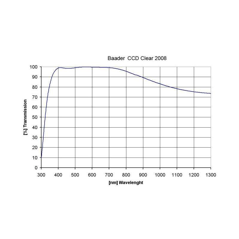 Baader - Filtre verre clair 50,4 mm