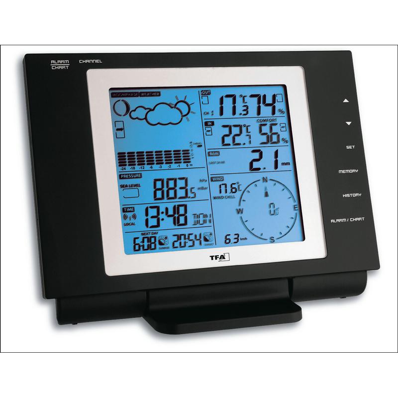 TFA Wetterstation Nexus