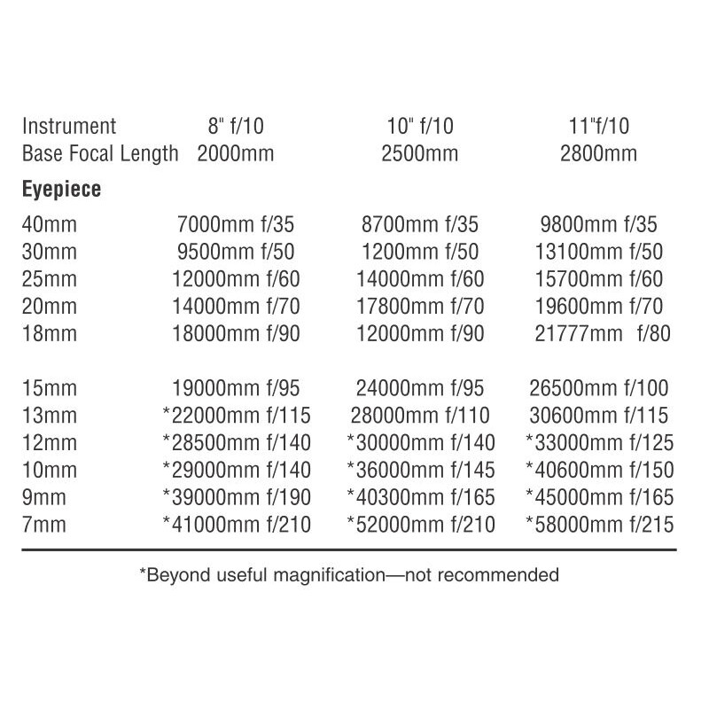 Orion Projektionsadapter 1,25"