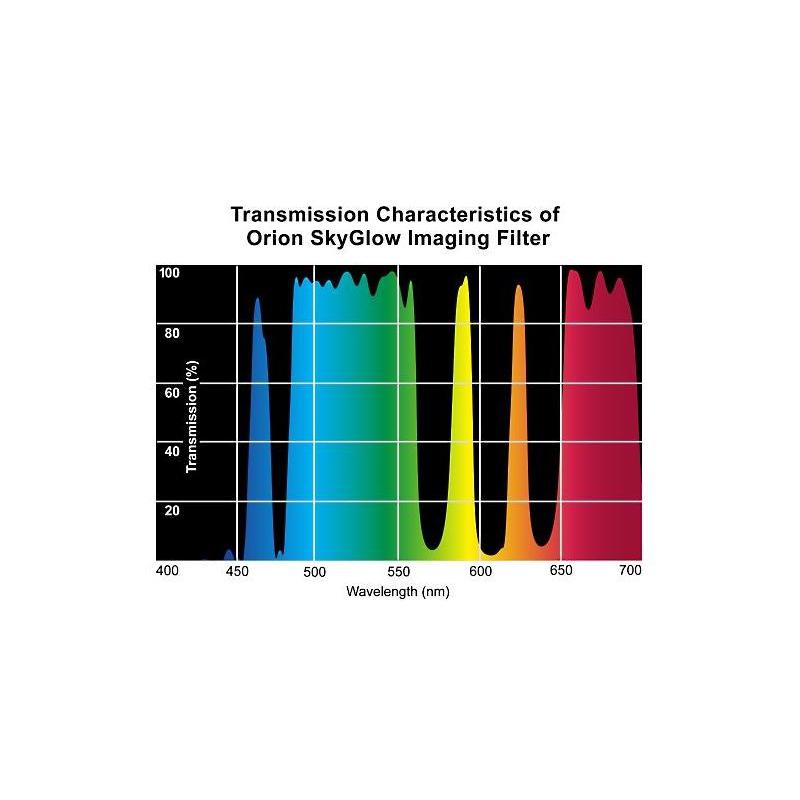 Orion SkyGlow Imaging Filter 2''