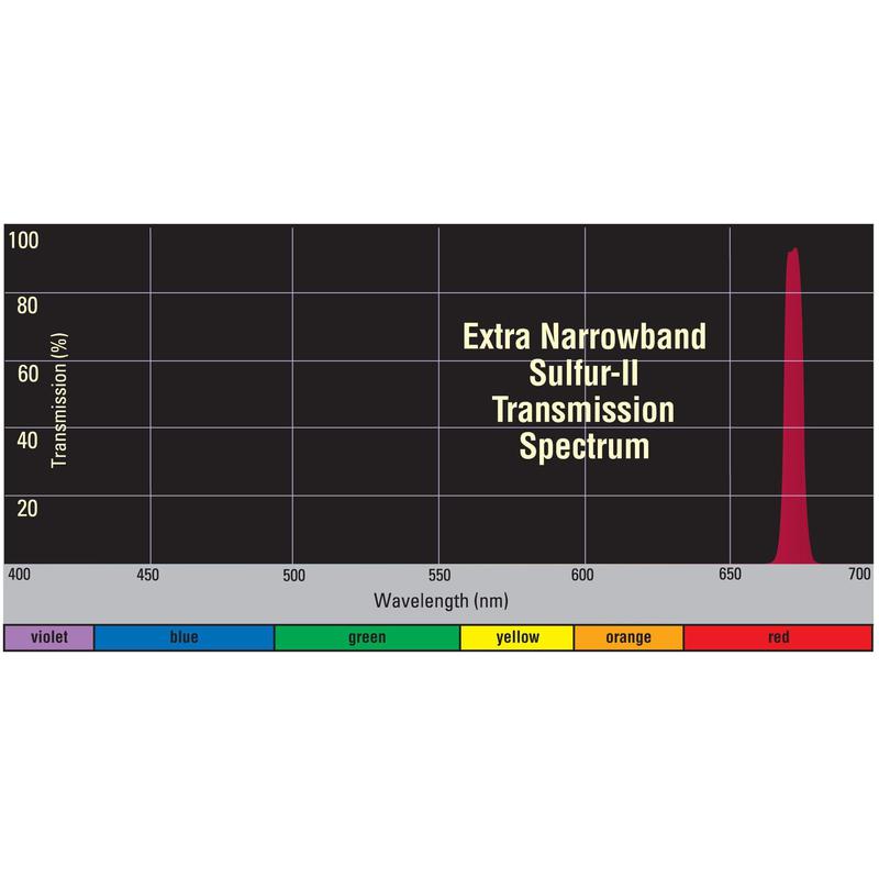 Orion Xtra Schmalband S-II Filter