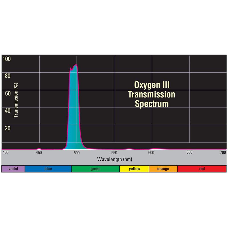 Orion OIII-Filter 1,25''