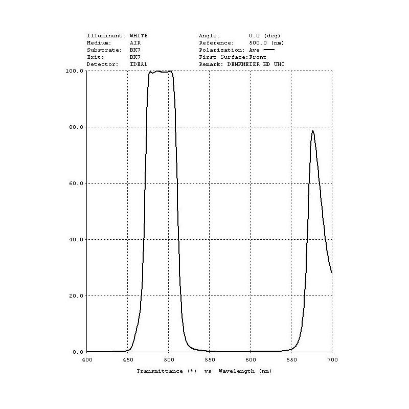 Denkmeier UHC Filter 1,25"
