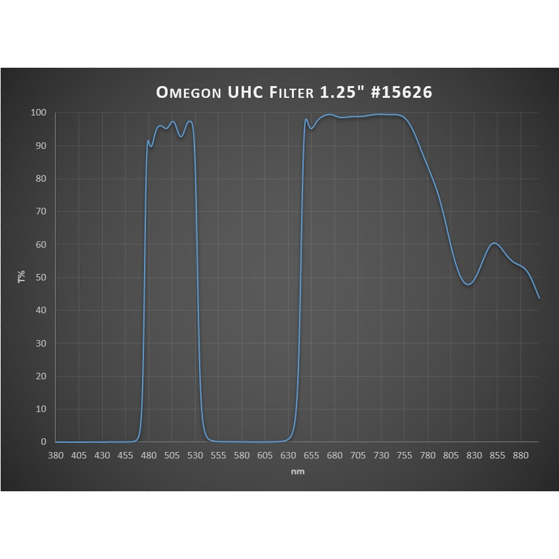 Omegon Filtre UHC - 31,75 mm