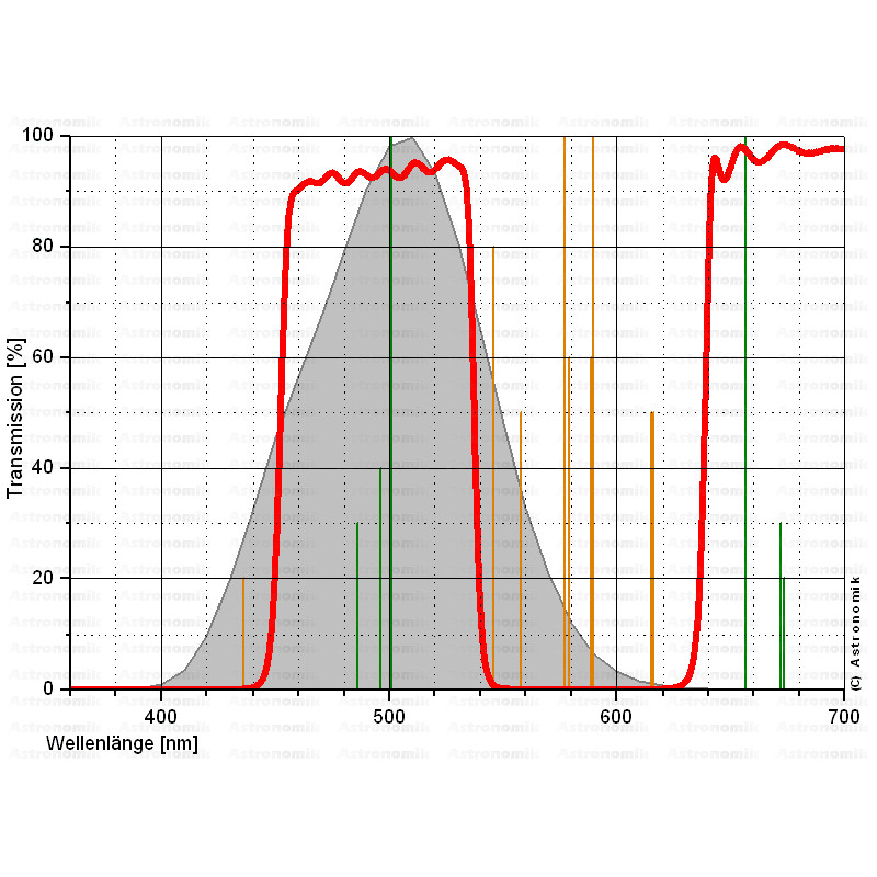 Astronomik CLS Filter, T2