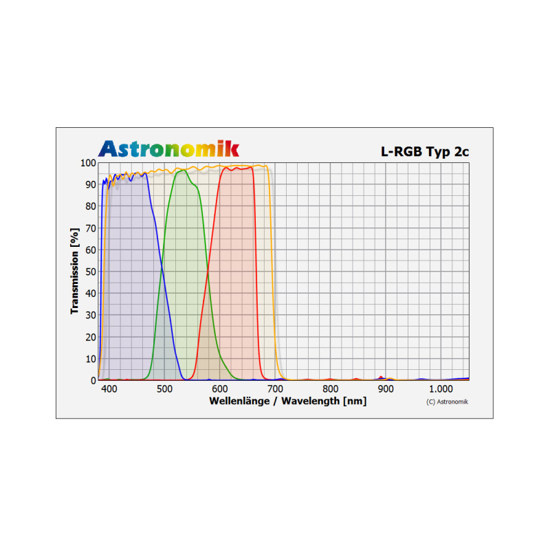 Astronomik Jeu de filtres L-RGB Typ 2c T2 (M42x0,75)