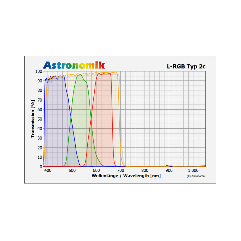 Astronomik L-RGB Filtersatz Typ 2c T2