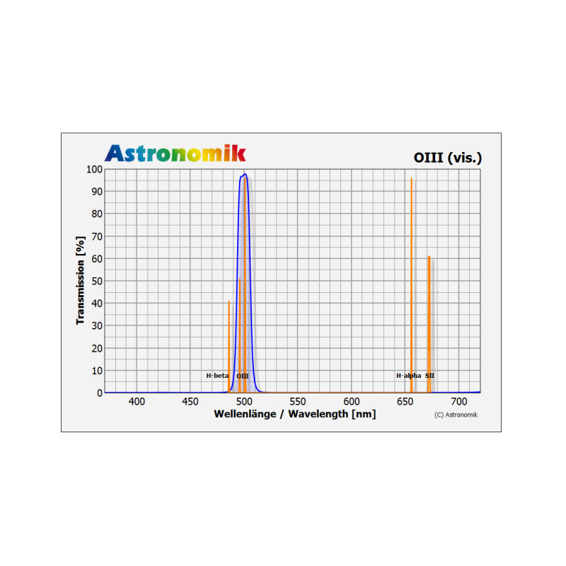 Astronomik OIII Filter 2"