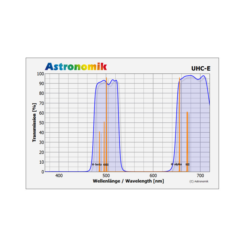 Astronomik Filter UHC-E 31mm gefasst