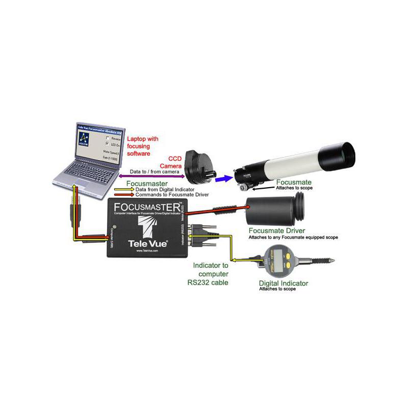 TeleVue Kit indicateur 10 microns pour porte oculaire 2,4"
