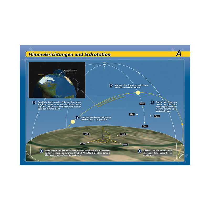 Carte du ciel Oculum Verlag Livre "Orientierung am Nachthimmel"